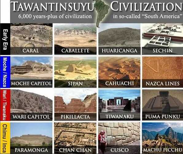 Periodos Civilizaciones Andinas